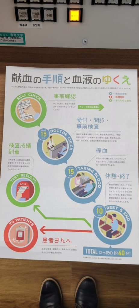 献血の説明を配布していましたのでご紹介します